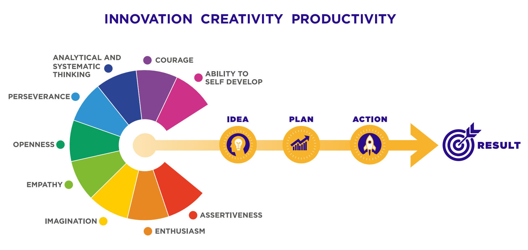 Graph Creatixo